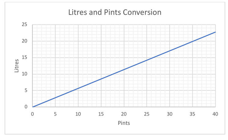 1 Pint Conversion Chart