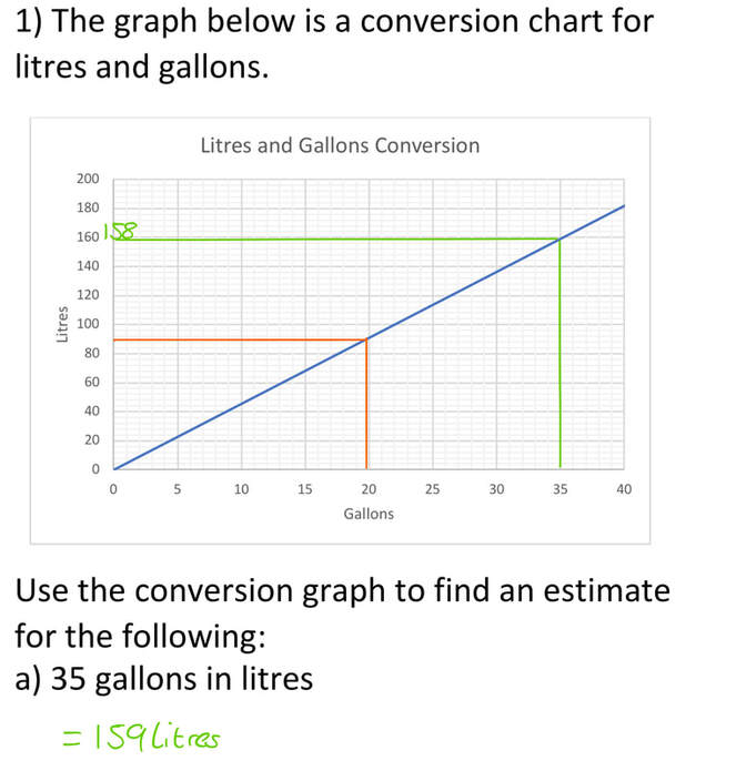 Litres To Pints Conversion Chart