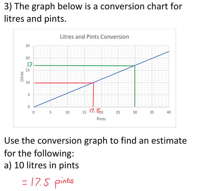 Conversion Chart Litres To Pints