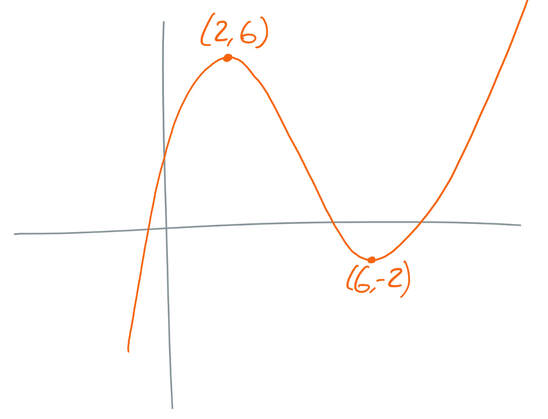 2.9) Quiz 6: Answers – Transformations of Curves