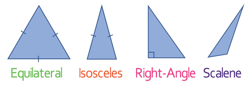 4.1 A) Triangles – Angles, Lines & Polygons – Edexcel GCSE Maths