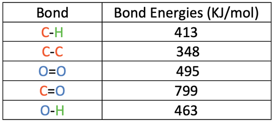 Bond Energies Part 2 Elevise