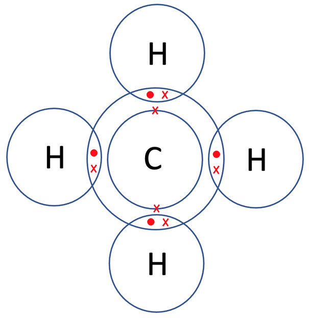 Covalent Bonds - Elevise