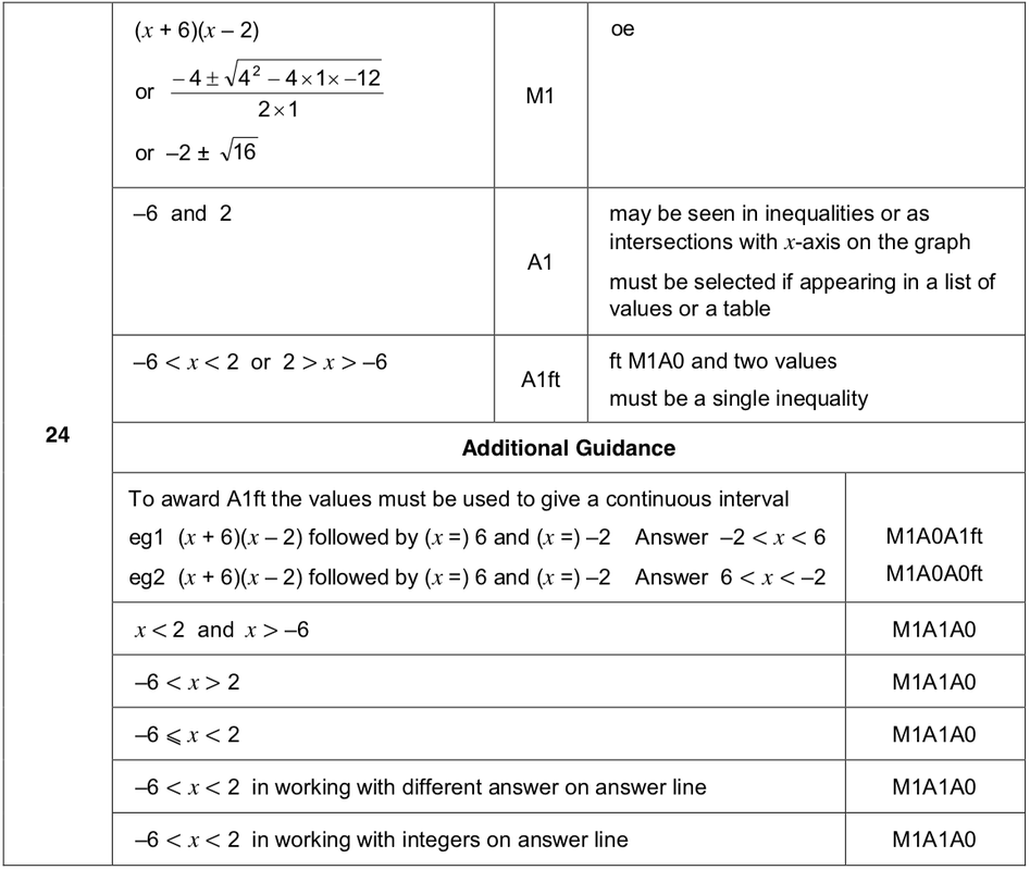 4.5: Summary of Curve Sketching - Mathematics LibreTexts