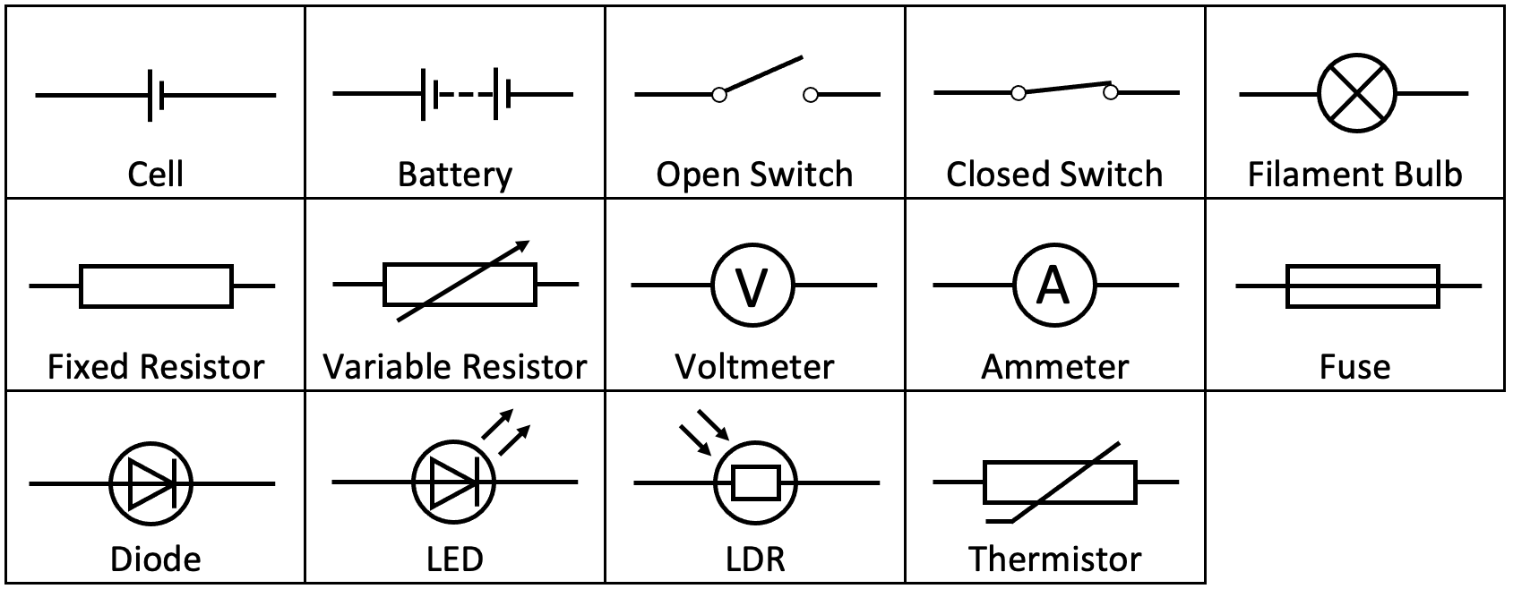 P2 B Circuit Symbols Aqa Combined Science Trilogy Elevise